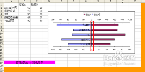 excel技巧双向条形图制作技巧