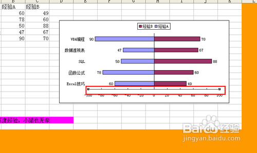 然后双击,在弹出的坐标轴格式中窗口中,选择数字栏,分类选择自定义