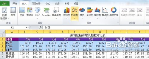 excel如何将数据表格转换图形列表