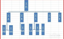 excel技巧—excel如何制作族谱