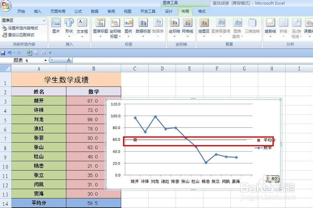 excel技巧——在成绩折线图中添加平均值线